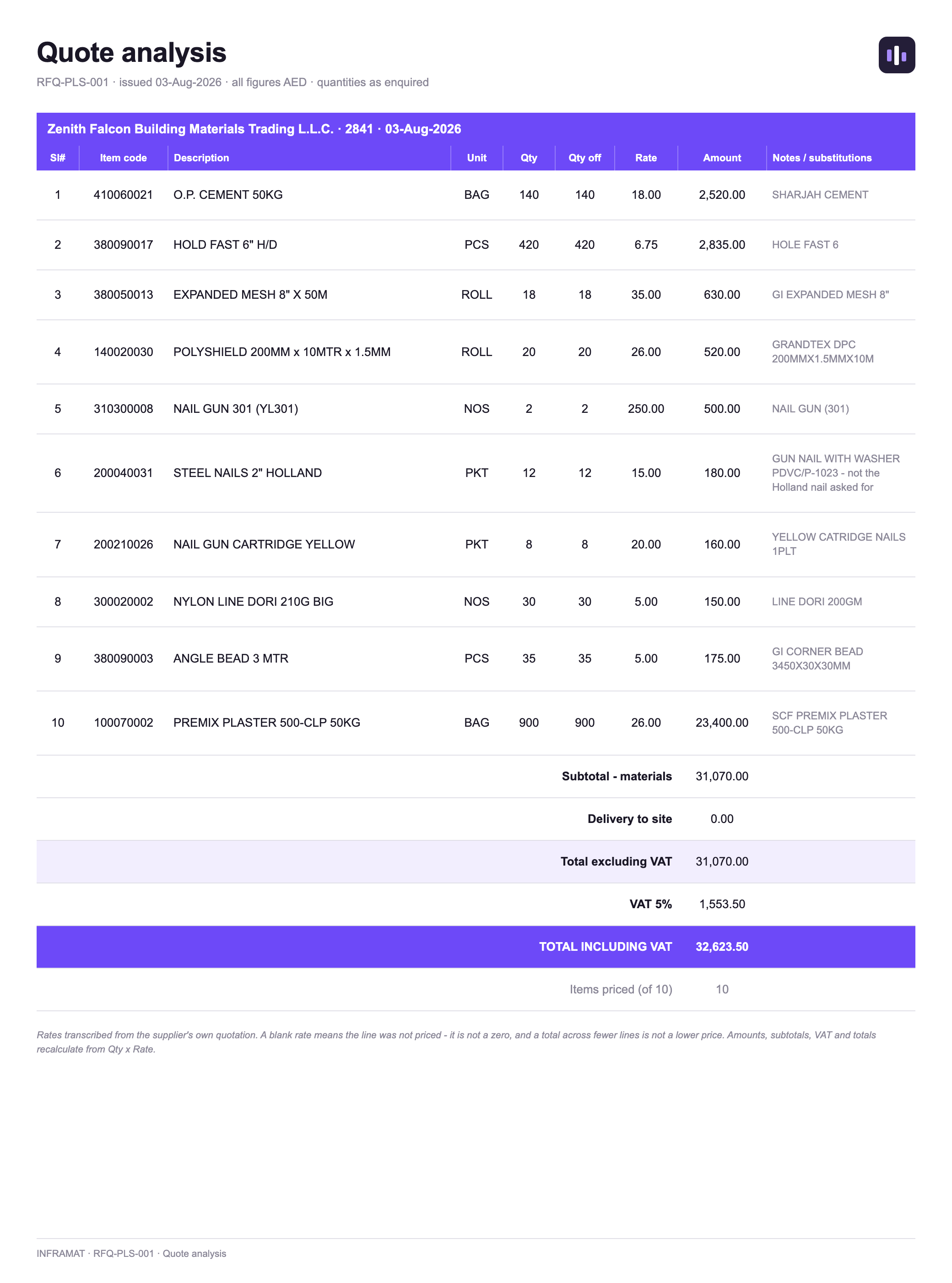 The same comparison for the next supplier, on its own A4 page