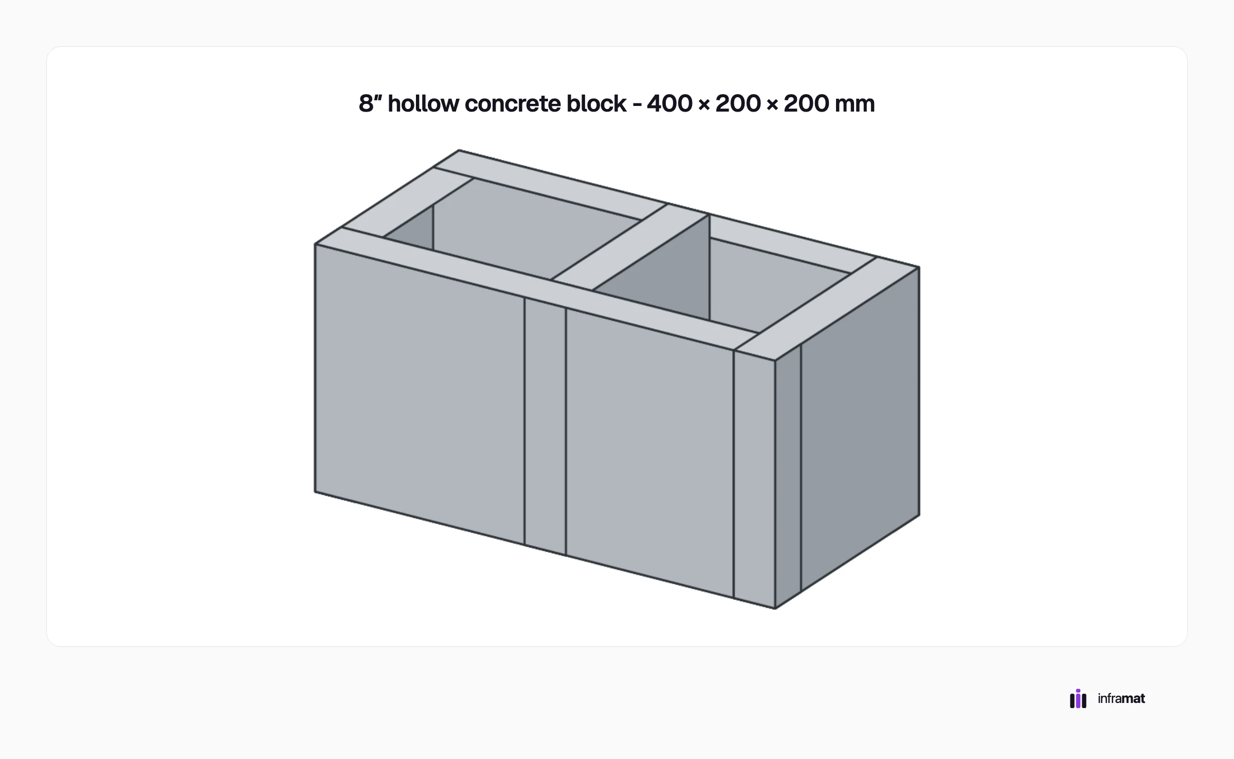 Isometric drawing of an 8-inch hollow concrete block, 400 by 200 by 200 mm, showing the two open cores through the top face and the webs between them.