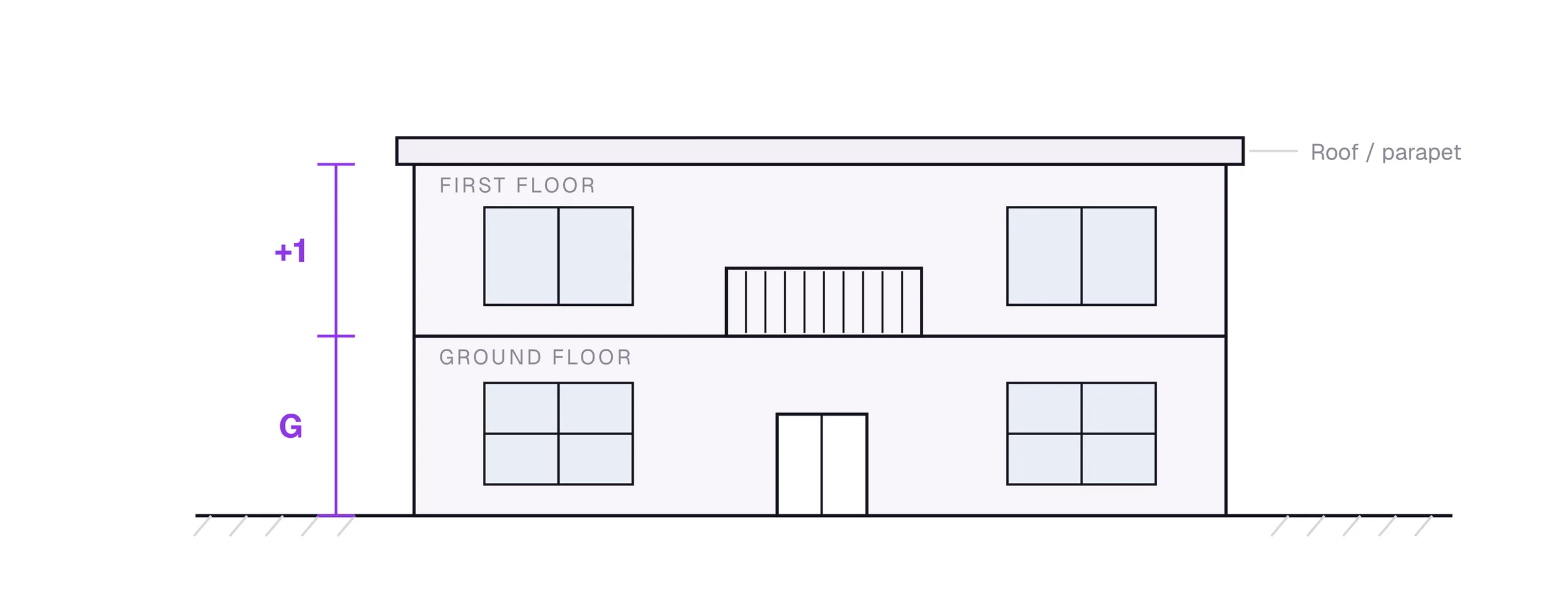 Schematic front elevation of a two-storey villa, the ground floor and first floor marked G and +1 against a vertical dimension line, under a flat roof and parapet.